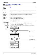 Предварительный просмотр 107 страницы Daikin ATXS35EV1B7 Service Manual