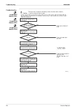 Предварительный просмотр 109 страницы Daikin ATXS35EV1B7 Service Manual