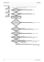 Preview for 111 page of Daikin ATXS35EV1B7 Service Manual