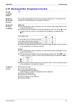 Preview for 112 page of Daikin ATXS35EV1B7 Service Manual