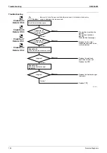 Preview for 115 page of Daikin ATXS35EV1B7 Service Manual