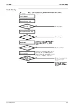 Preview for 118 page of Daikin ATXS35EV1B7 Service Manual