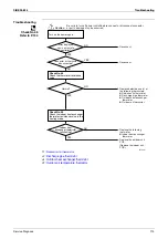 Preview for 124 page of Daikin ATXS35EV1B7 Service Manual