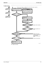 Preview for 126 page of Daikin ATXS35EV1B7 Service Manual