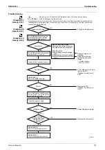 Preview for 132 page of Daikin ATXS35EV1B7 Service Manual