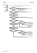 Preview for 136 page of Daikin ATXS35EV1B7 Service Manual