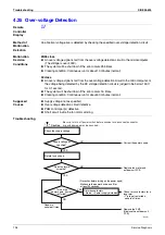 Preview for 137 page of Daikin ATXS35EV1B7 Service Manual