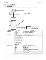 Preview for 51 page of Daikin Aurora Series Service Manual