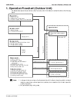 Предварительный просмотр 55 страницы Daikin Aurora Series Service Manual