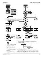 Preview for 81 page of Daikin Aurora Series Service Manual