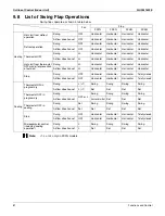 Preview for 94 page of Daikin Aurora Series Service Manual