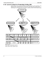 Preview for 96 page of Daikin Aurora Series Service Manual