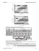 Preview for 113 page of Daikin Aurora Series Service Manual