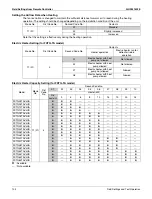 Preview for 116 page of Daikin Aurora Series Service Manual