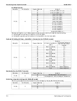 Preview for 122 page of Daikin Aurora Series Service Manual