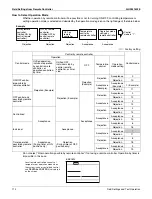 Предварительный просмотр 126 страницы Daikin Aurora Series Service Manual