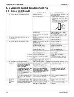 Preview for 158 page of Daikin Aurora Series Service Manual