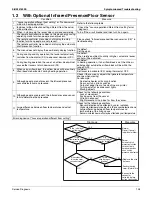 Preview for 161 page of Daikin Aurora Series Service Manual