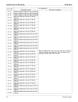 Preview for 170 page of Daikin Aurora Series Service Manual