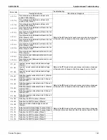 Preview for 177 page of Daikin Aurora Series Service Manual