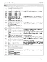 Preview for 178 page of Daikin Aurora Series Service Manual