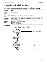 Preview for 180 page of Daikin Aurora Series Service Manual