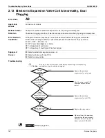 Preview for 200 page of Daikin Aurora Series Service Manual