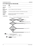 Предварительный просмотр 210 страницы Daikin Aurora Series Service Manual