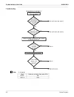 Preview for 214 page of Daikin Aurora Series Service Manual