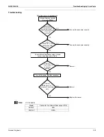 Предварительный просмотр 215 страницы Daikin Aurora Series Service Manual