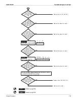 Предварительный просмотр 229 страницы Daikin Aurora Series Service Manual