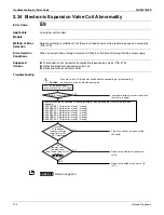 Предварительный просмотр 232 страницы Daikin Aurora Series Service Manual