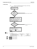 Preview for 234 page of Daikin Aurora Series Service Manual