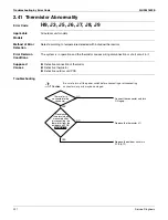 Preview for 240 page of Daikin Aurora Series Service Manual