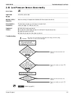 Preview for 243 page of Daikin Aurora Series Service Manual