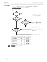 Preview for 245 page of Daikin Aurora Series Service Manual