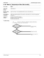 Предварительный просмотр 247 страницы Daikin Aurora Series Service Manual