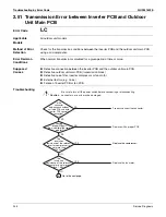 Предварительный просмотр 258 страницы Daikin Aurora Series Service Manual