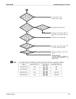 Preview for 259 page of Daikin Aurora Series Service Manual