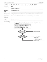 Preview for 264 page of Daikin Aurora Series Service Manual