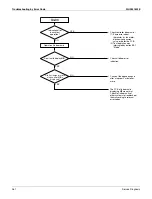 Предварительный просмотр 274 страницы Daikin Aurora Series Service Manual