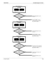 Предварительный просмотр 281 страницы Daikin Aurora Series Service Manual