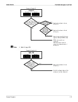 Preview for 285 page of Daikin Aurora Series Service Manual