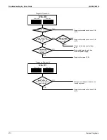 Предварительный просмотр 286 страницы Daikin Aurora Series Service Manual