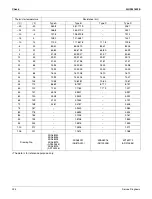 Preview for 308 page of Daikin Aurora Series Service Manual