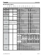 Preview for 3 page of Daikin AVV Installation And Maintenance Manual