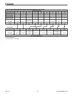 Preview for 50 page of Daikin AVV Installation And Maintenance Manual