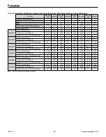 Preview for 66 page of Daikin AVV Installation And Maintenance Manual