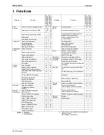 Preview for 13 page of Daikin BA-Series Service Manual