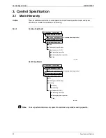 Предварительный просмотр 50 страницы Daikin BA-Series Service Manual